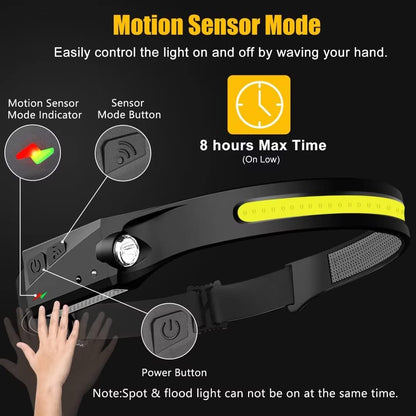 Rechargeable Motion Sensor Headlamp – Hands-Free LED Head Light with Adjustable Strap for Camping, Running & Work