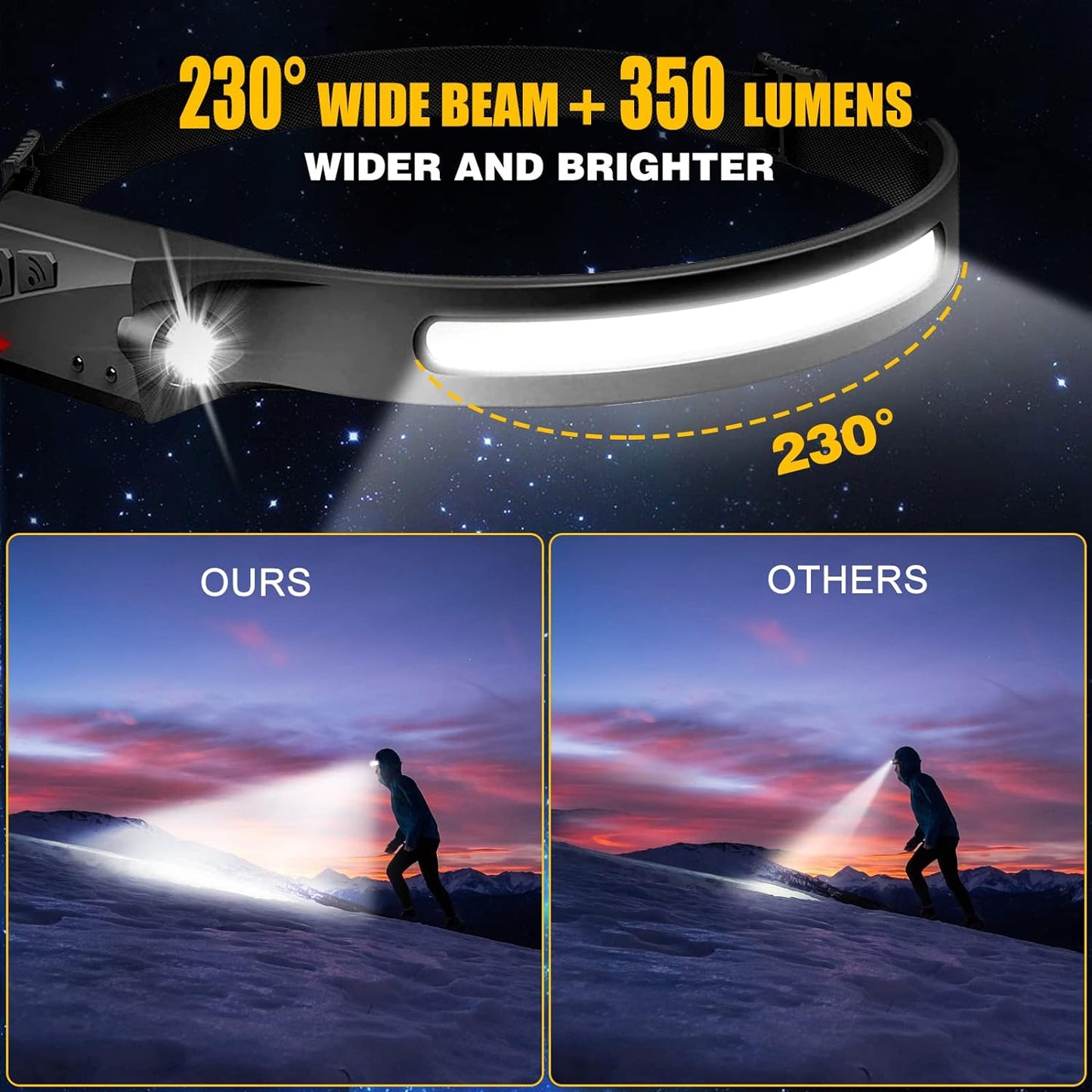 Rechargeable Motion Sensor Headlamp – Hands-Free LED Head Light with Adjustable Strap for Camping, Running & Work