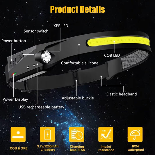 Rechargeable Motion Sensor Headlamp – Hands-Free LED Head Light with Adjustable Strap for Camping, Running & Work